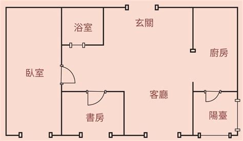 簡易風水|看房、買房超簡易風水指南：掌握「這些元素」。